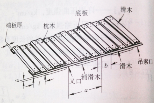 滑木包装箱底座图