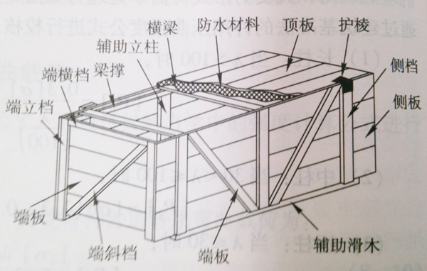 滑木包装箱的结构图