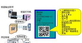 包装序列化系统